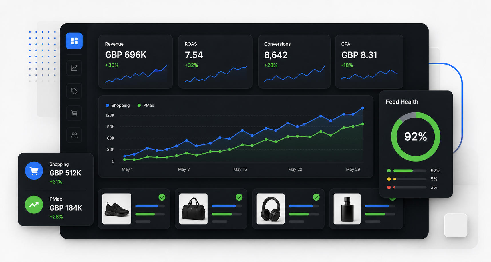 Semstar eCommerce Google Ads performance dashboard mockup